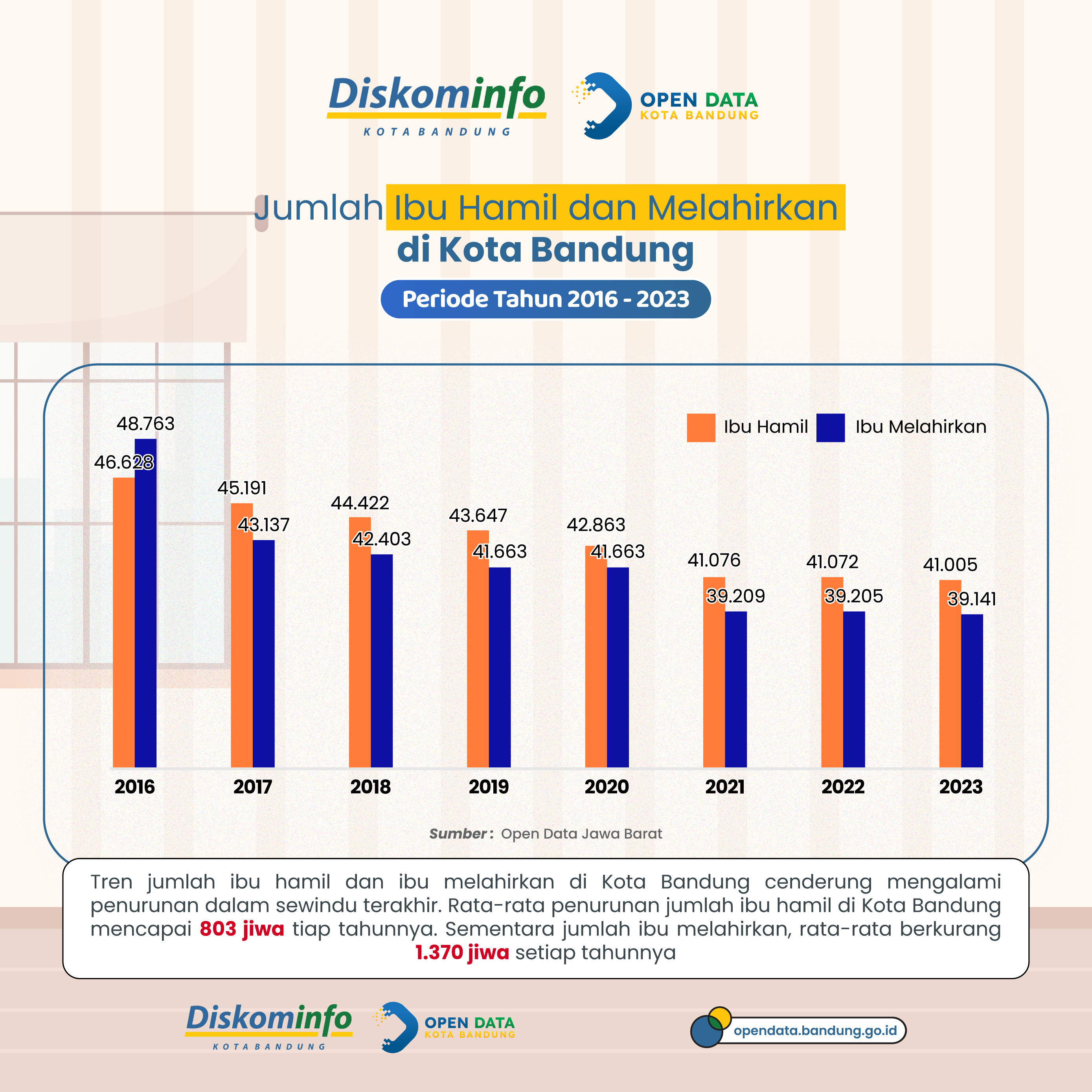 Menggunakan Data & Statistik Untuk Memperbaiki Kandungan