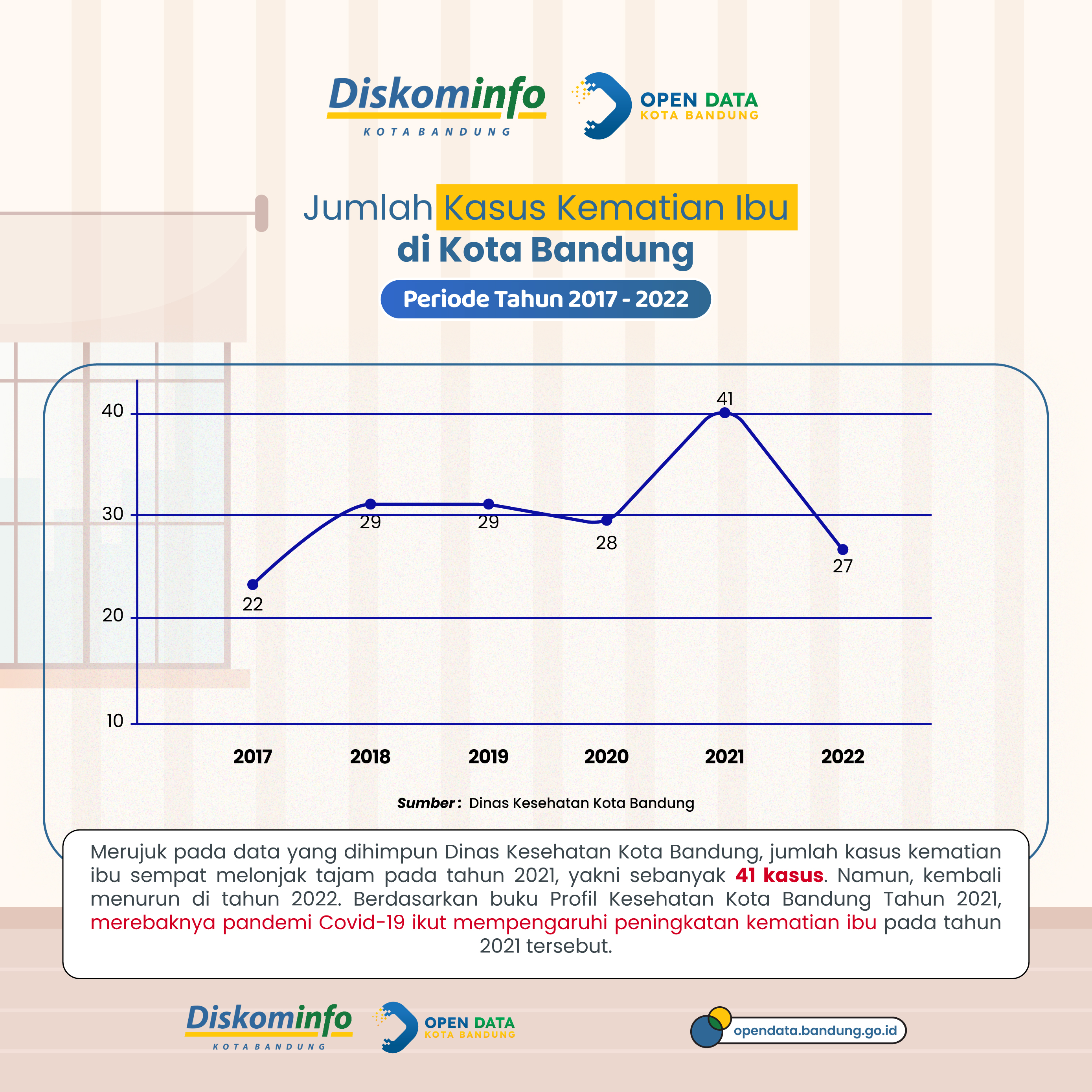 Menggunakan Data & Statistik Untuk Memperbaiki Kandungan